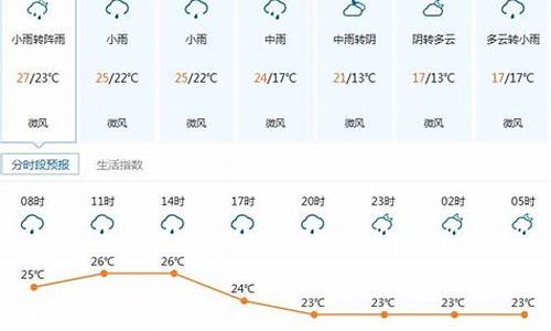 济源未来10天天气预报_济源未来15天预报天气