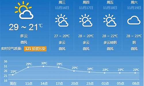 本月天气预报30天广州_广州天气预报30天月子