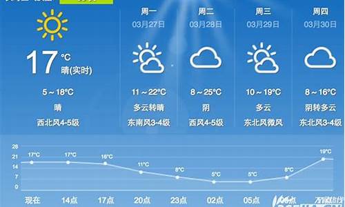 合肥明天天气预报分时_合肥明天下午天气