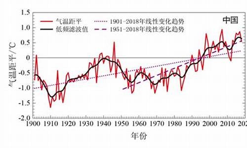 一万年来气候变化_一万年以来中国的气温