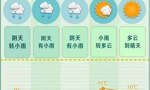 6月12长沙天气_长沙6月12日天气