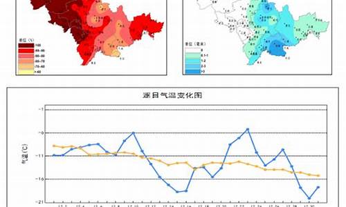 吉林市天气预报7天_吉林市天气预报7天一周