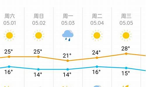 天津河东天气预报一周查询_天津河东区气象天气预报