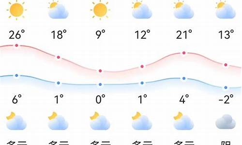 唐山市3月份天气预报_唐山17年三月气温