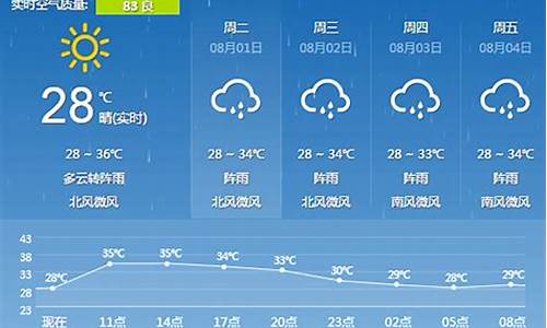 广西桂林15天天气预报_桂林15天天气预报准确