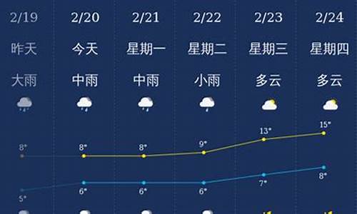 北海小时天气预报_北海小时天气预报