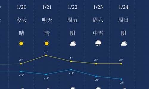 五家渠天气预报一周天气_昌吉五家渠天气预报