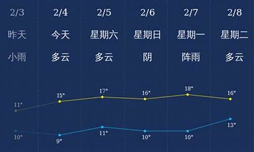 4月2号珠海天气情况怎么样_4月2号珠海天气情况