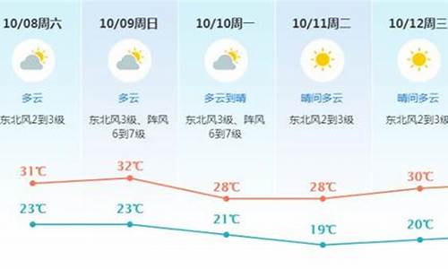 东莞天气小时预报_东莞天气小时预报30天