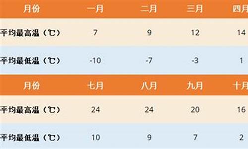 拉萨最低天气和最高天气_拉萨天气最低气温