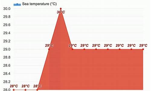 四月马来西亚天气_马来西亚4月份天气