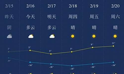 罗源天气预报一周_罗源天气预报一周7天查询