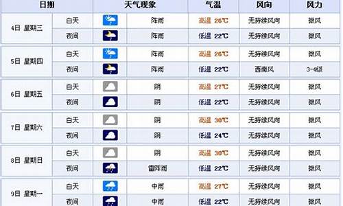 宜宾宜良天气预报_宜良县 天气