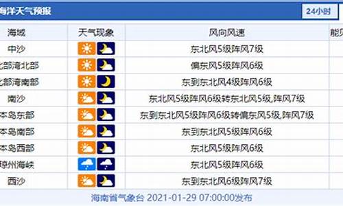 南通渔场风力预报_昨天南通风力达到几级