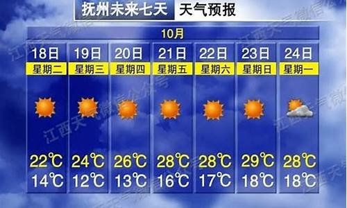 抚州未来60天天气预报_抚州未来60天天气预报最新