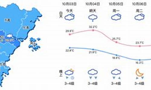 温州市的天气预报_温州市天气预报一周15天