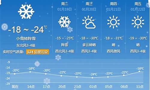 天气预报牡丹江天预报_天气预报牡丹江的