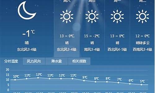 未来半月灵璧天气预报15天查询_未来半月灵璧天气预报15天查