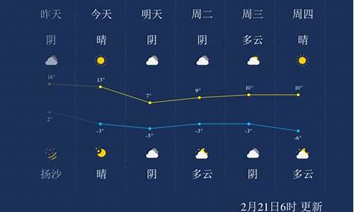 呼和浩特新城天气_呼和浩特新城15天天气