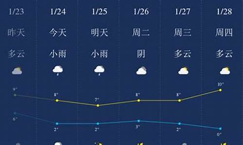 十堰天气预报一周天气_十堰天气预报查询15天查询