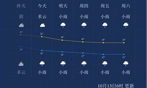 张家界一周天气预报文案_张家界天气变化