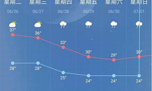 南京15天天气预报情况表_南京15天天气预报情况