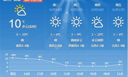 青岛天气预报实时_青岛天气预报实时天气