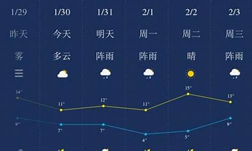 天气预报 湘潭_天气预报湘潭一周