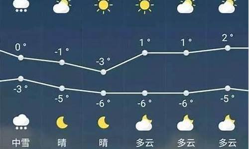 天气多久转凉2021_一般天气变化几天