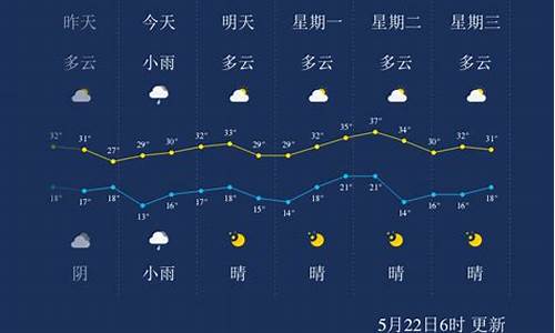 临汾十五天天气预报_临汾十五天天气预报查询