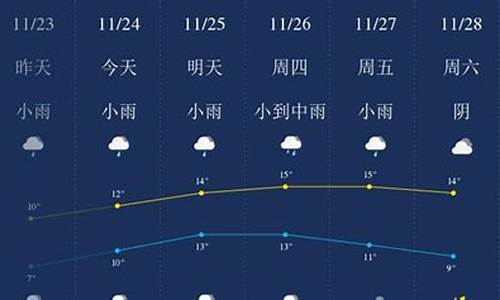 无锡天气预报一天_无锡天气预报一周的天气