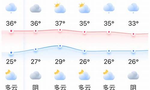 福建长乐天气一周天气预报_福建长乐的天气预报15天查询