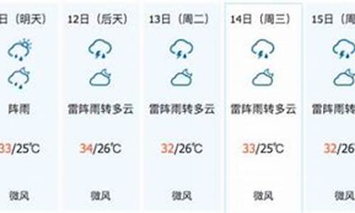 屯昌天气预报15天查询_屯昌天气预报一周7天