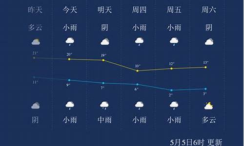 西宁天气预报一周7天10天_西北西宁天气预报