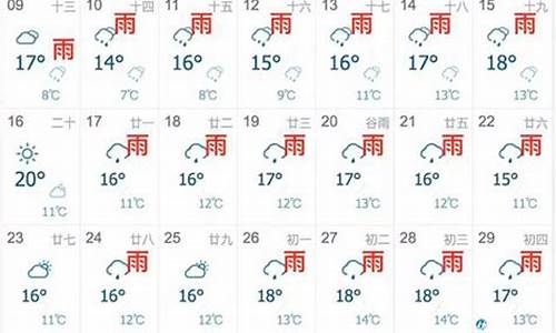 未来一月卢氏天气_卢氏天气预报30天