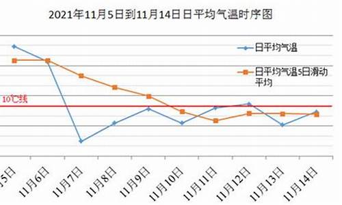 2017成都冬天平均气温_2020年成都冬天冷不冷