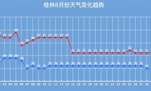 桂林17年8月天气情况_桂林17年8月天气情况怎么样