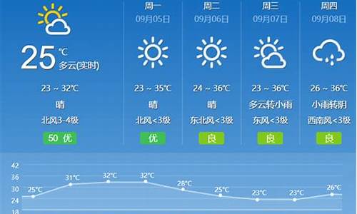 未来几天湖南天气情况怎么样_未来几天湖南天气