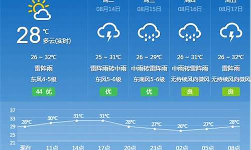 广州花都天气预报15天查询百度地图下载_广州花都天气预报