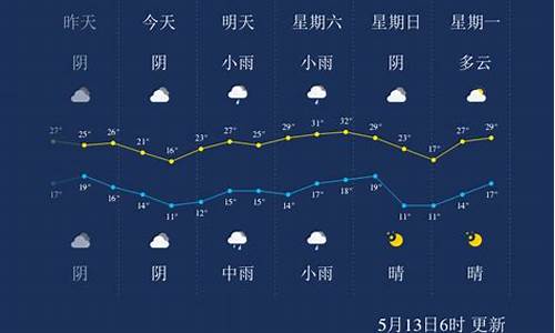 明天三门峡的天气_明天三门峡天气预报24小时