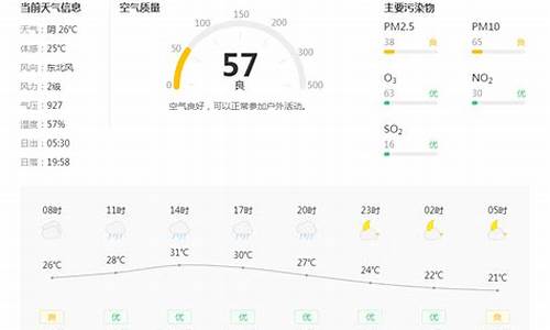 铜川天气预报15天查询百度_铜川预报天气15天天气