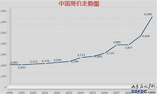 木渎房产未来走势_木渎房价2019最新消息