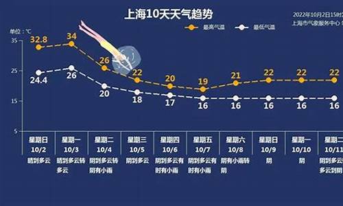 广州往年十月天气_2016十月广州气温