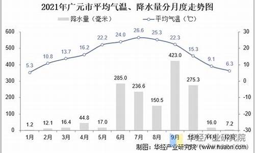 四川广元8月气温_广元八月份天气