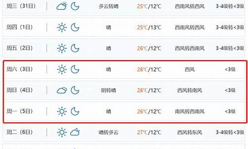 昆明2月下旬天气_昆明2月下旬气温