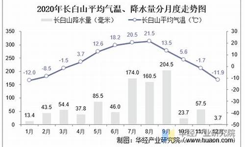 吉林省10月份天气情况_吉林2020年10月份天气查询