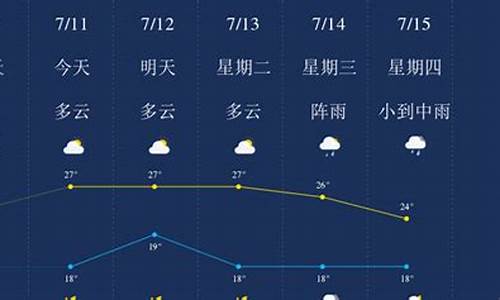 昆明天气11月天气预报查询_昆明天气11月天气