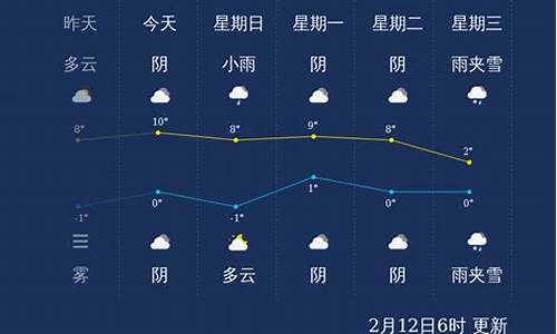 12月许昌天气情况_许昌12月份天气预报