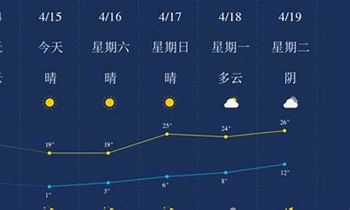 石河子过去15天天气预报_石河子十五天天气情况