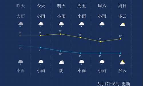 怀化明天天气预天气预报_怀化今天明天的天气预报